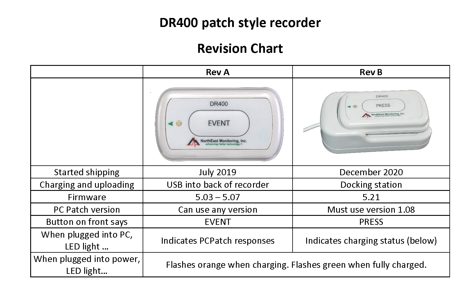 Dr400 Patch Style Holter Recorder Northeast Monitoring 7661